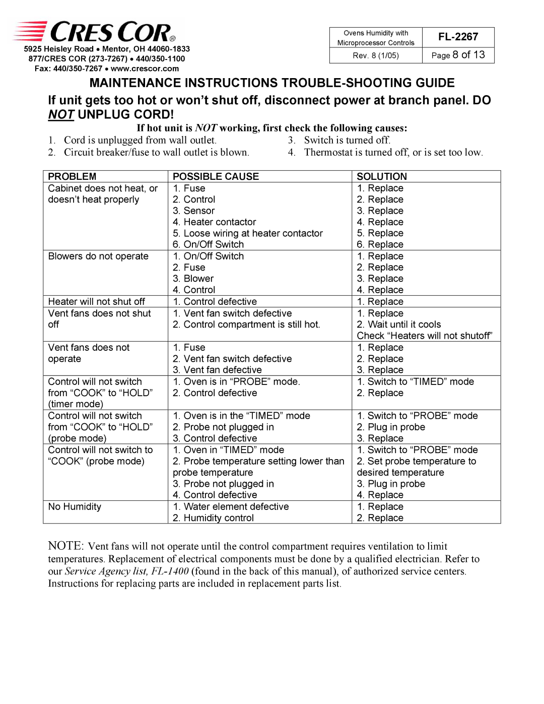 Cres Cor CO151HWUA6B, RO151FWUA18B, RO151FW1332B, RO151FPWUA18B, CO151HWUA5B Maintenance Instructions TROUBLE-SHOOTING Guide 