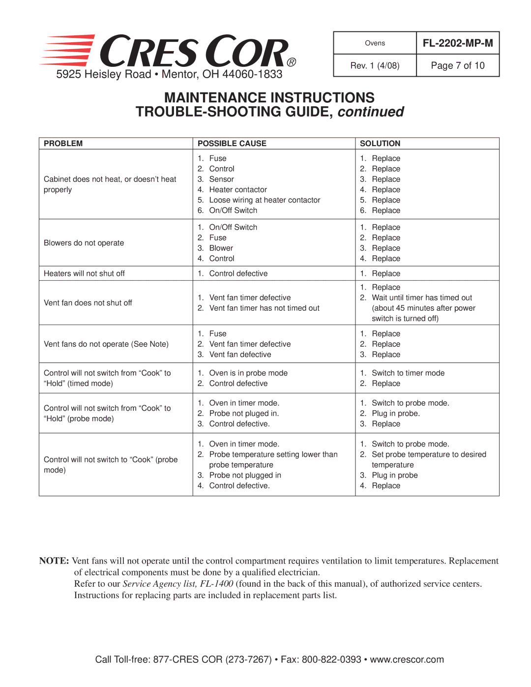 Cres Cor CO151HUA6, RO151HUA9, CO151H189, CO151FUA12, RO151FUA18 manual TROUBLE-SHOOTING Guide, Problem Possible Cause Solution 