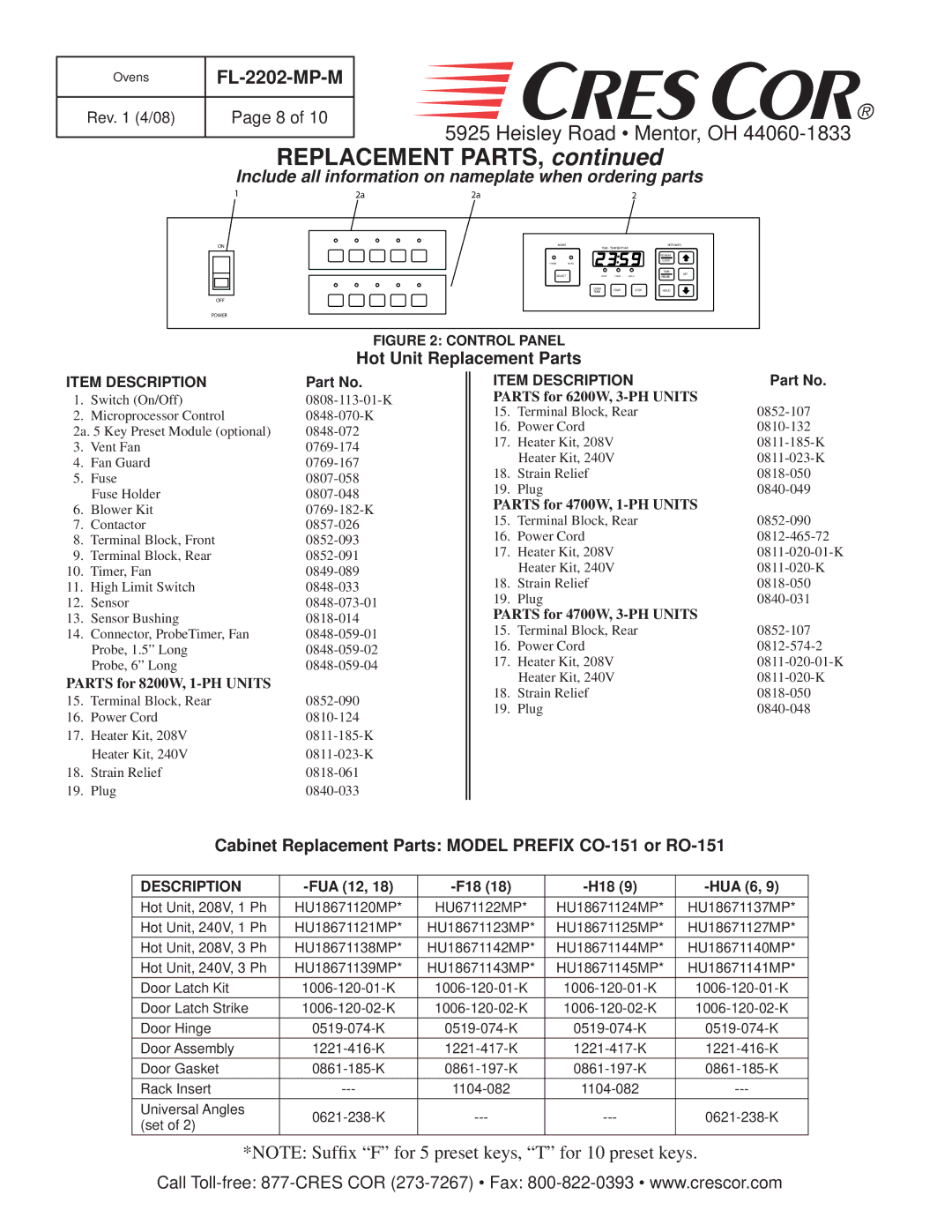 Cres Cor CO151H189, RO151HUA9, CO151HUA6, CO151FUA12, RO151FUA18, CO151F1818 manual Item Description 