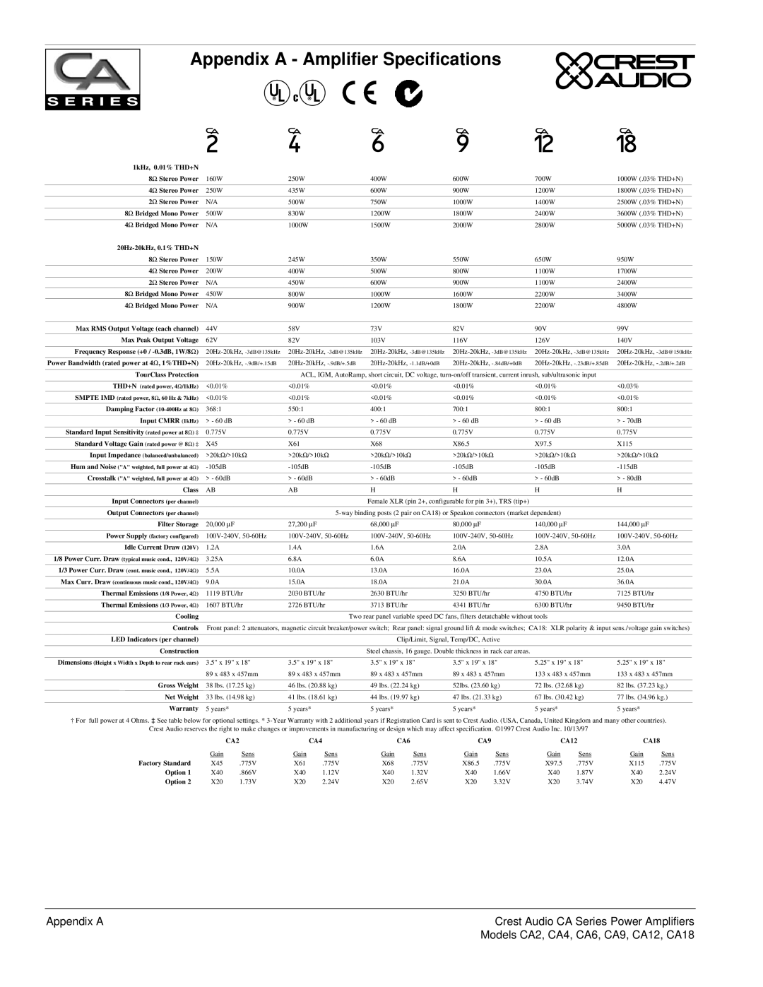 Crest Audio CA4, CA18, CA9, CA6, CA12, CA2 Appendix a Amplifier Specifications, Power Bandwidth rated power at 4Ω , 1%THD+N 