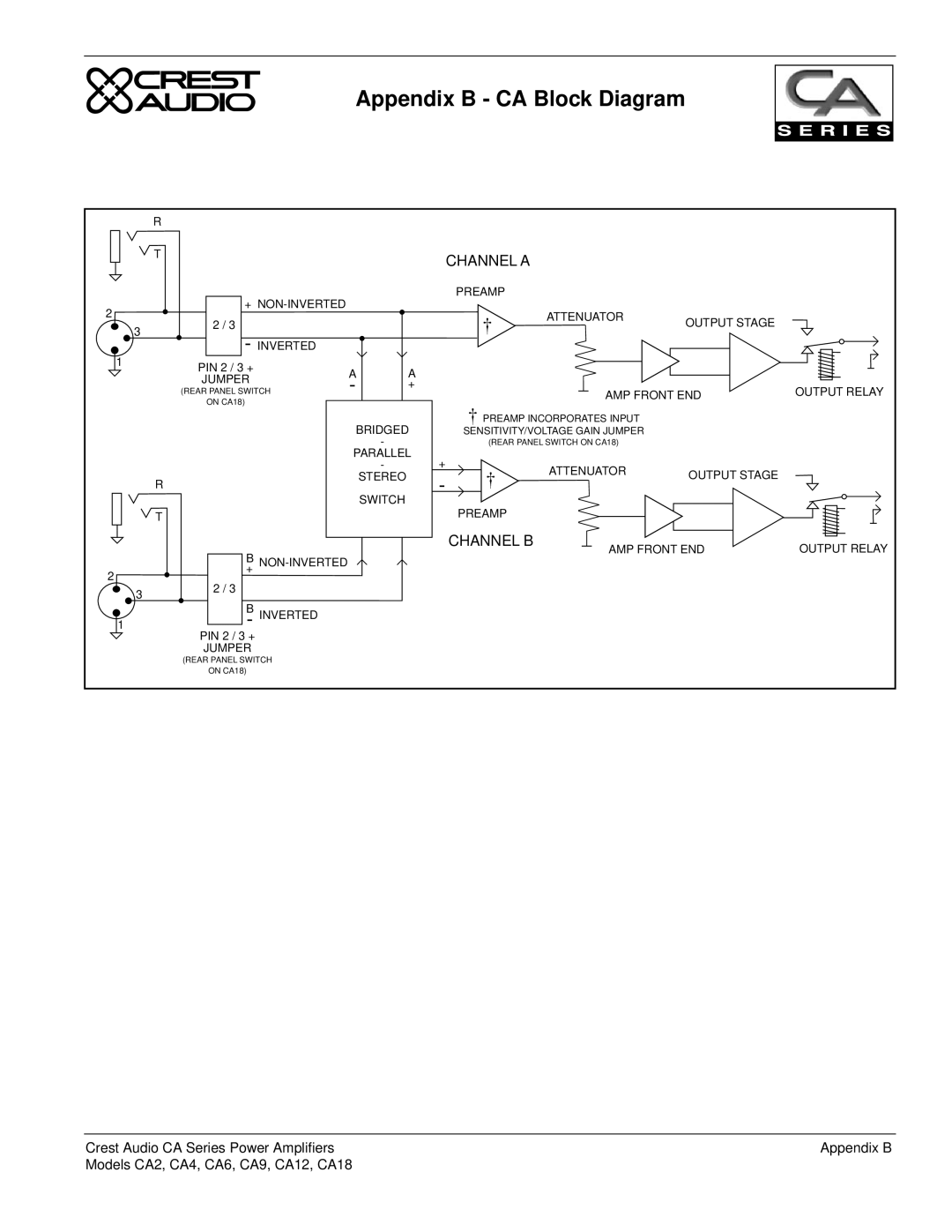 Crest Audio CA2, CA18, CA9, CA6, CA12, CA4, Professional Power Amplifier owner manual Appendix B CA Block Diagram, Channel a 