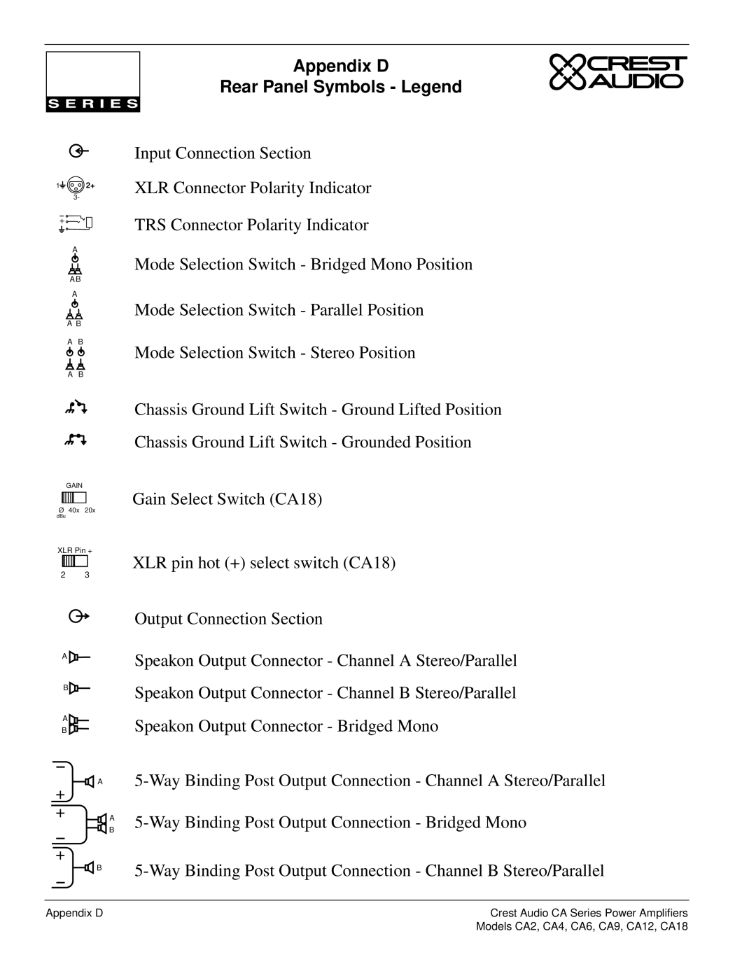 Crest Audio CA9, CA18, CA6, CA12, CA4, CA2, Professional Power Amplifier owner manual Appendix D Rear Panel Symbols Legend 