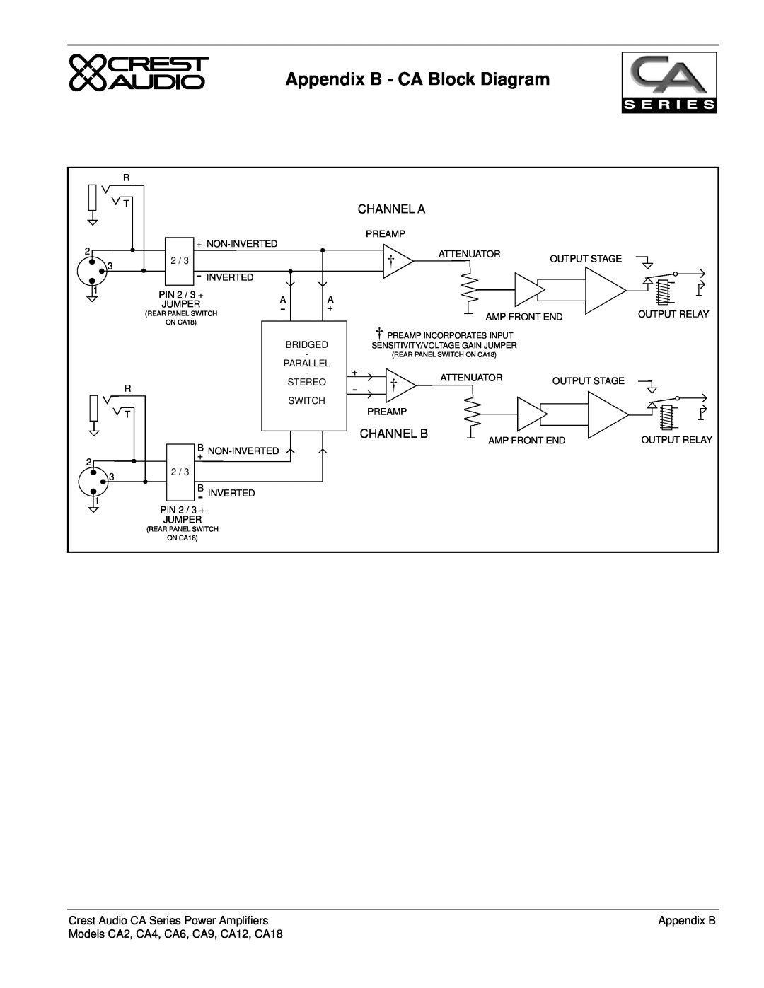 Crest Audio CA2, CA18, CA9, CA6, CA12, CA4, Professional Power Amplifier owner manual Appendix B - CA Block Diagram 
