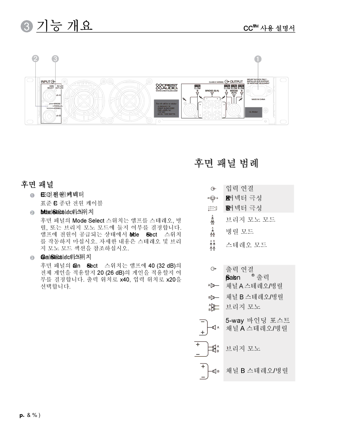 Crest Audio CC 5500, CC 2800, CC 4000, CC 1800 owner manual 후면 패널 범례 