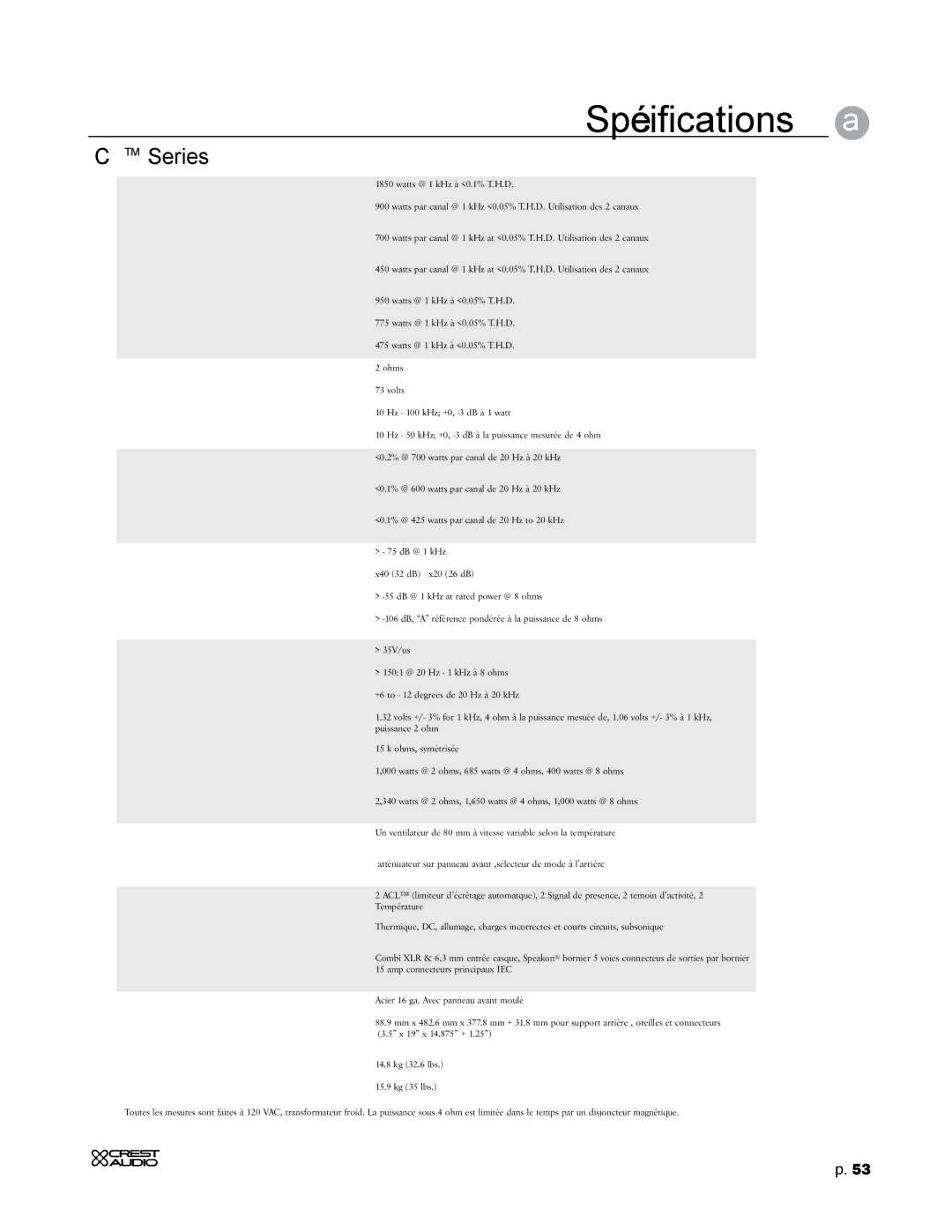 Crest Audio CC 2800, CC 5500, CC 4000, CC 1800 owner manual Spécifications a 