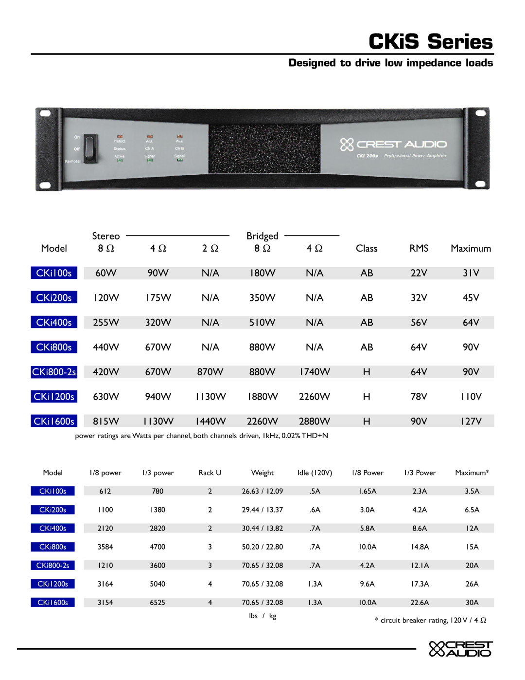 Crest Audio CKi Series manual CKiS Series, Designed to drive low impedance loads, CKi100s 