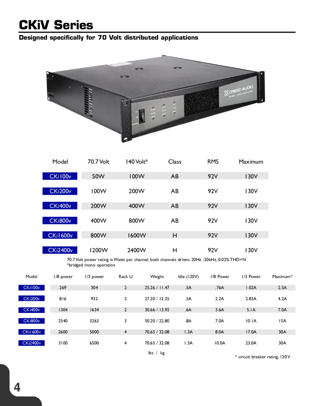 Crest Audio CKi Series manual CKiV Series, Designed specifically for 70 Volt distributed applications 