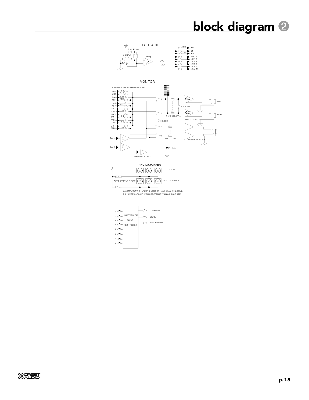 Crest Audio HPW owner manual +48VTALKBACK 