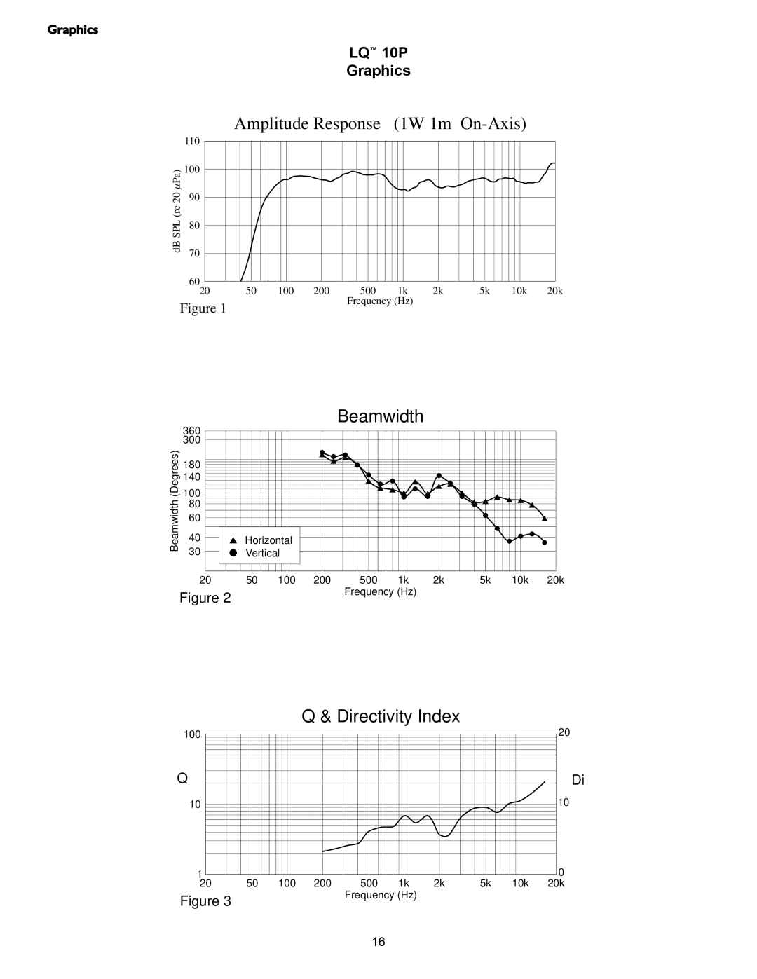 Crest Audio LQ 10P user manual Directivity Index, Graphics 