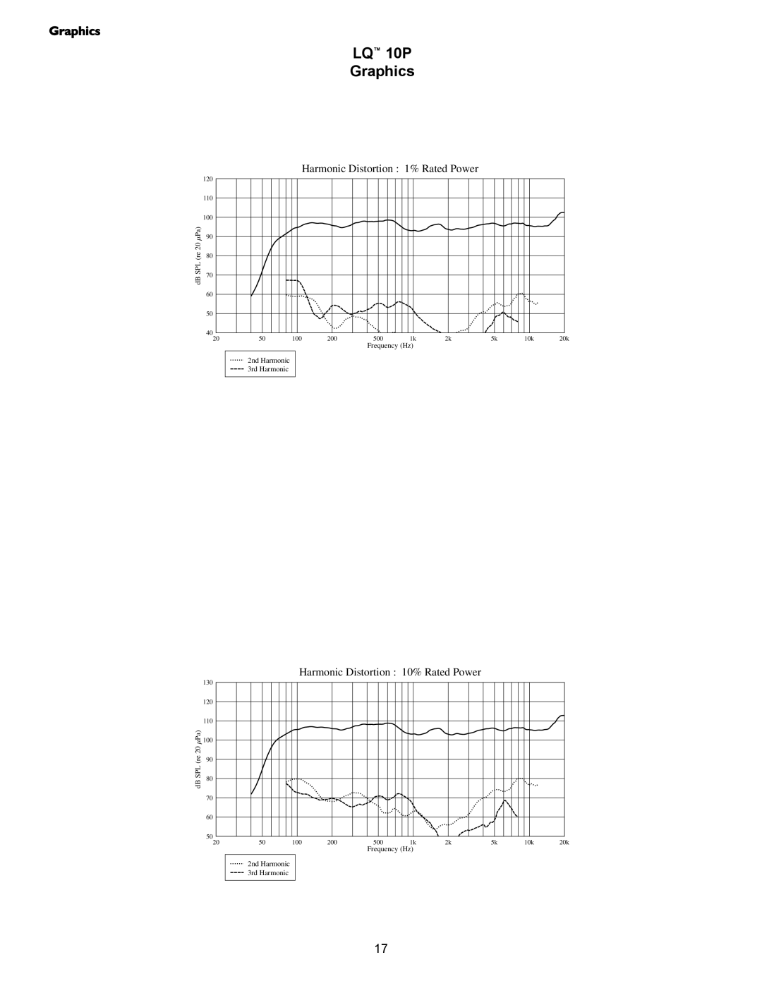 Crest Audio LQ 10P user manual Harmonic Distortion 1% Rated Power 