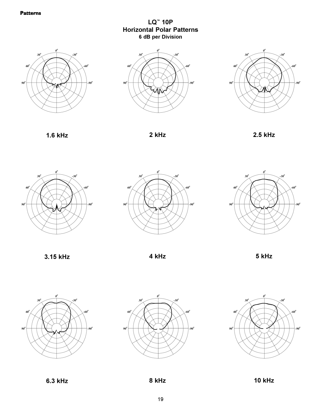 Crest Audio LQ 10P user manual kHz KHz 