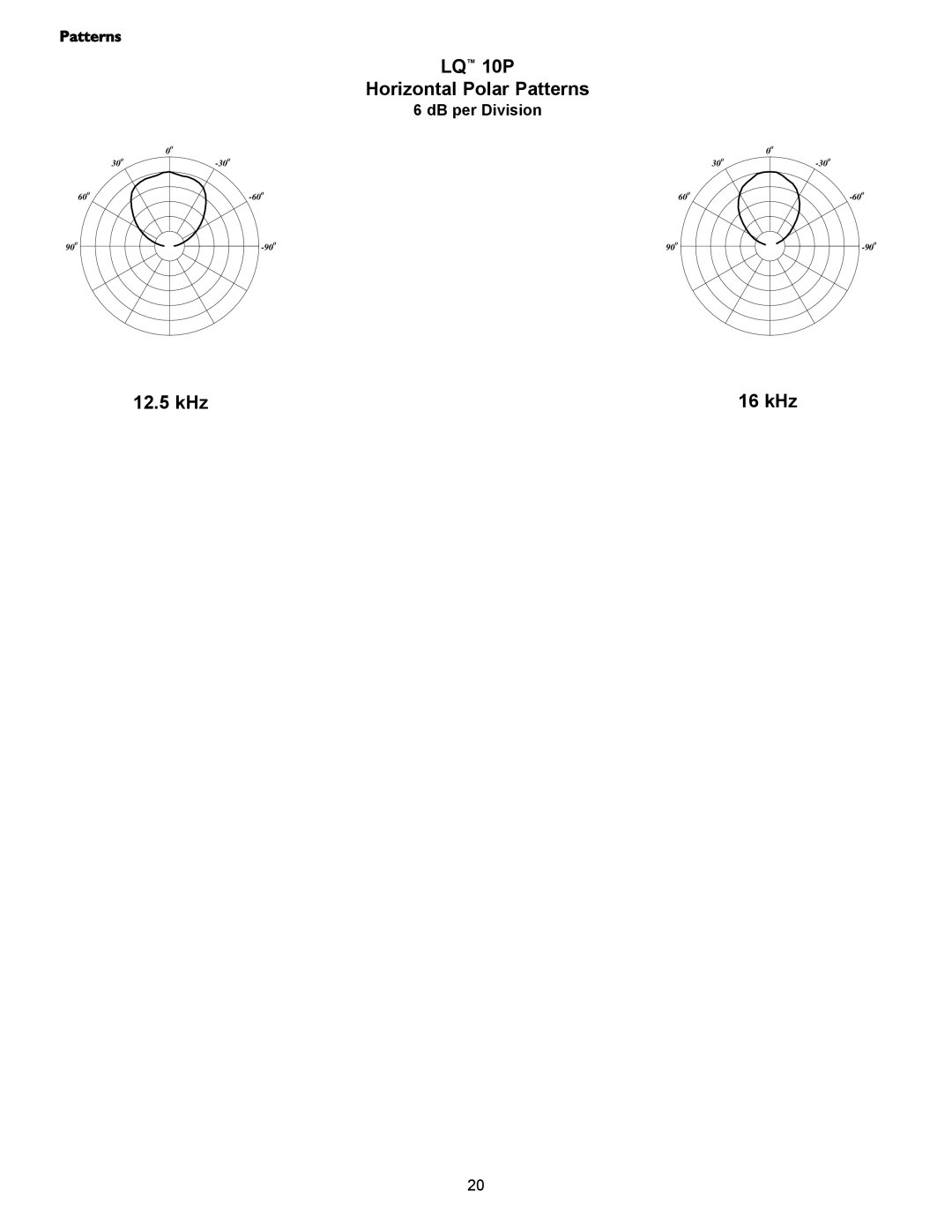 Crest Audio LQ 10P user manual 12.5 kHz 