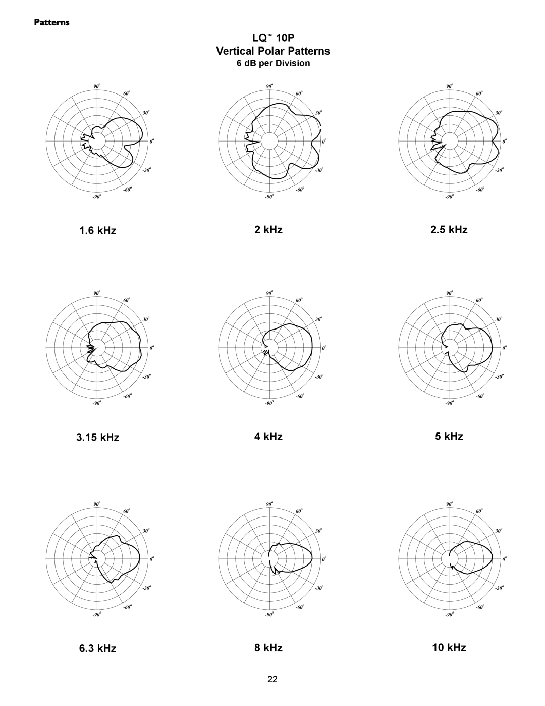 Crest Audio LQ 10P user manual 10 kHz 