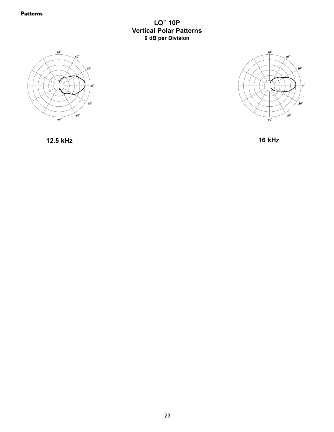 Crest Audio LQ 10P user manual 