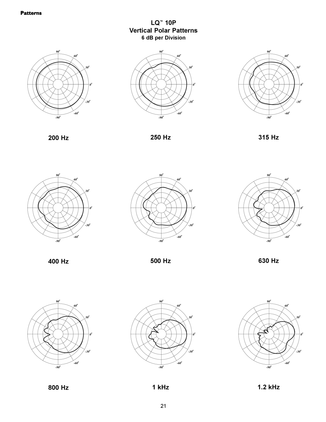 Crest Audio LQ 10P Vertical Polar Patterns, 315 Hz, 630 Hz, 1.2 kHz, 200 Hz, 250 Hz, 400 Hz, 500 Hz, 800 Hz, 1 kHz 