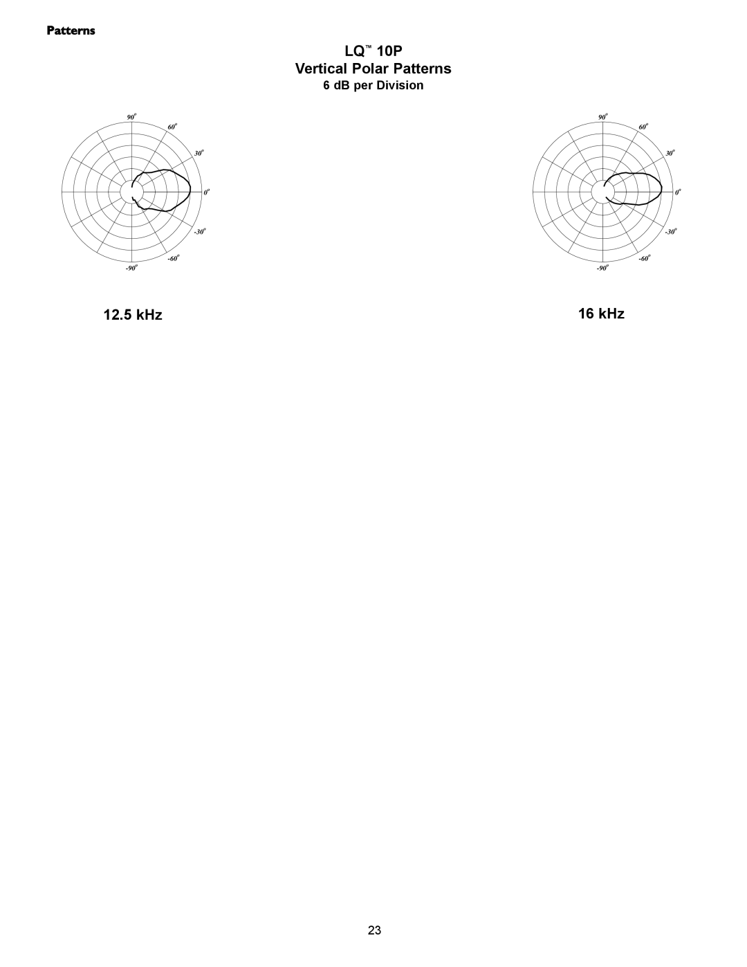 Crest Audio LQ 10P user manual Vertical Polar Patterns, 12.5 kHz, 16 kHz, dB per Division 