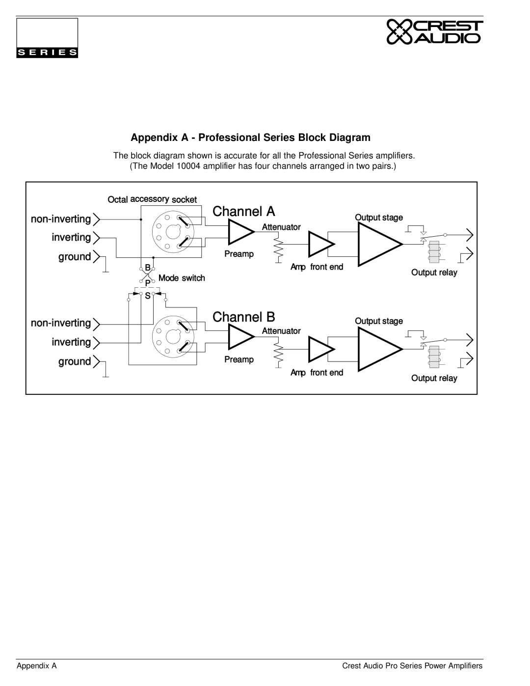 Crest Audio Stereo Amplifier owner manual Channel a 