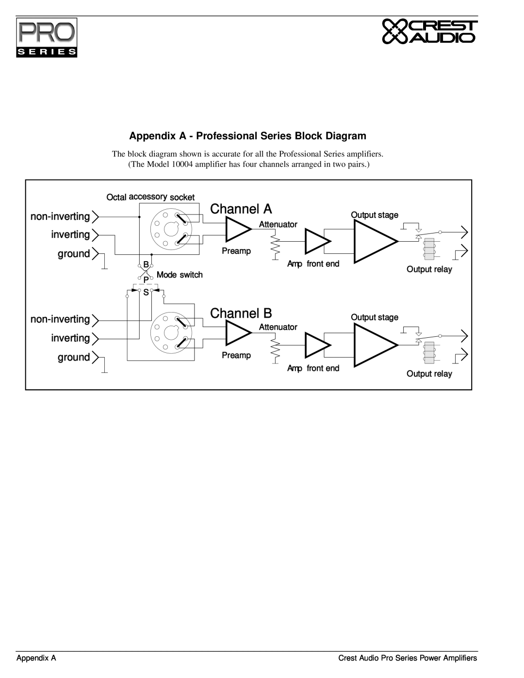 Crest Audio Stereo Amplifier Channel A, Channel B, Appendix A - Professional Series Block Diagram, non-inverting, ground 