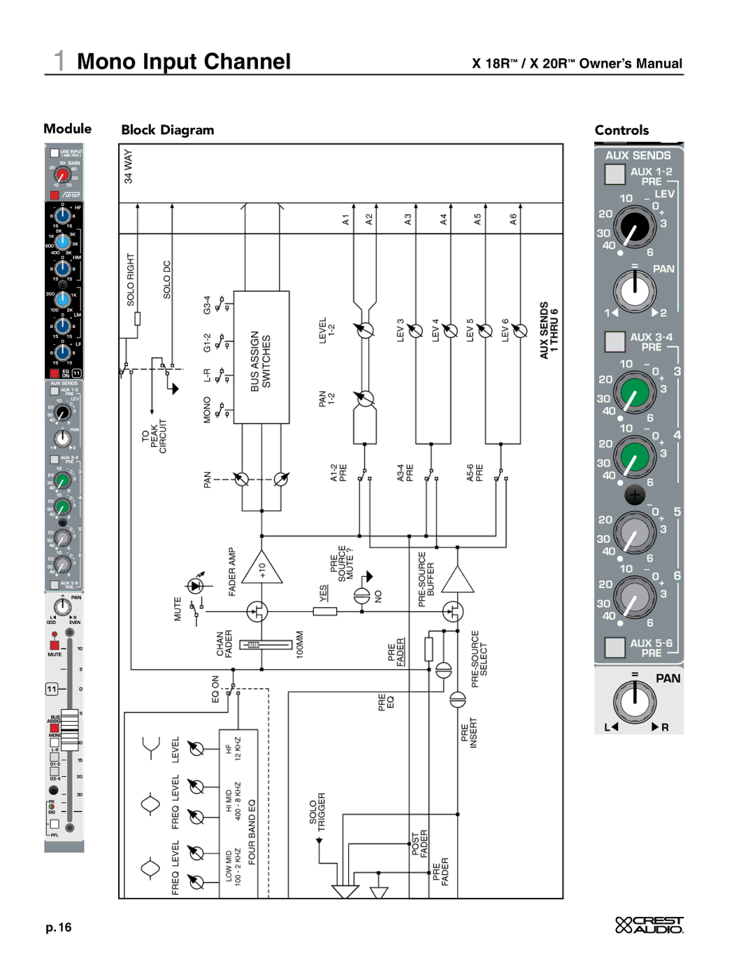 Crest Audio X 20R, X 18R owner manual Module Block Diagram Controls 