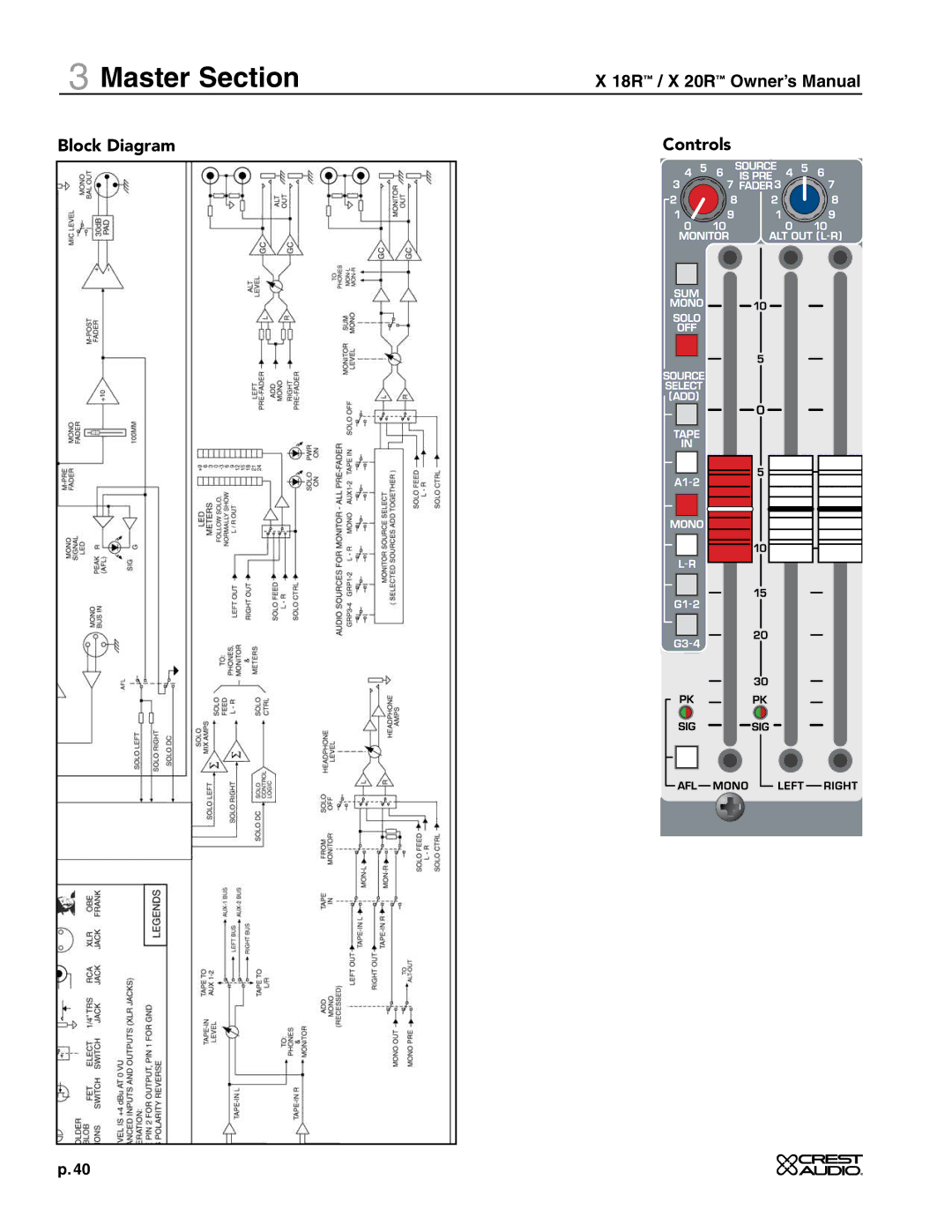 Crest Audio X 20R, X 18R owner manual Block Diagram Controls 