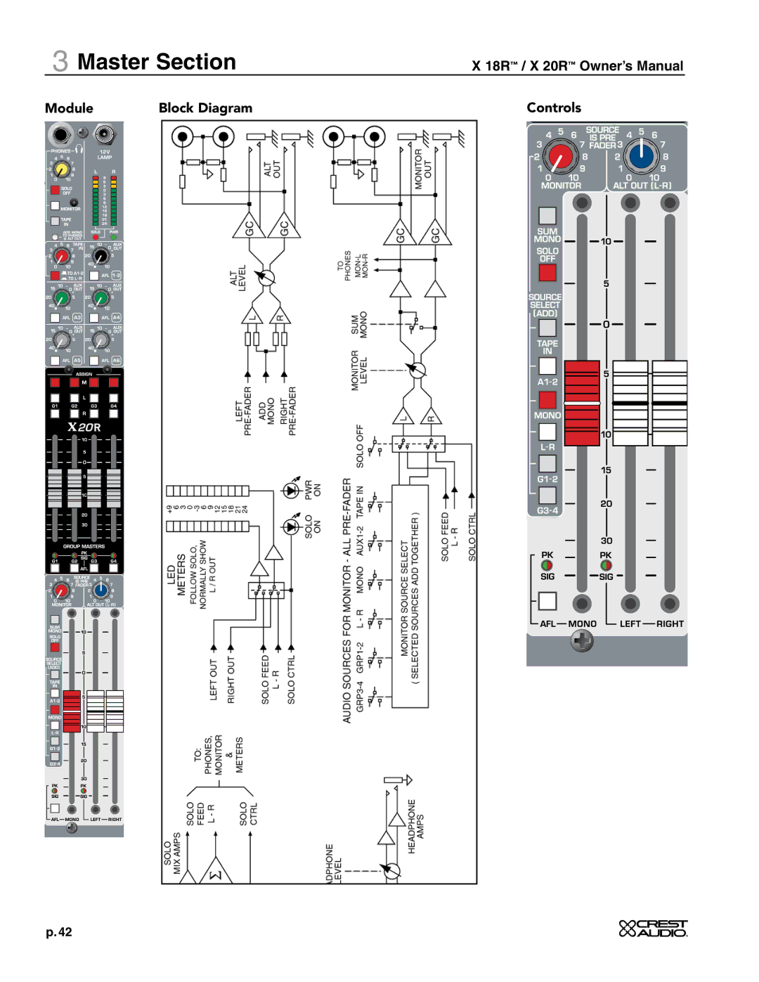 Crest Audio X 20R, X 18R owner manual Module Block Diagram Controls 