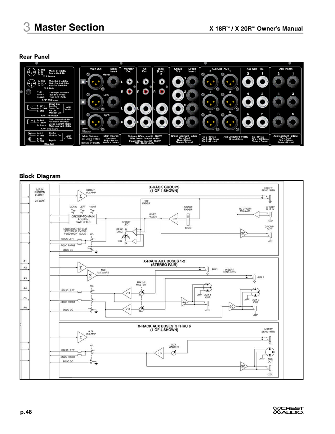 Crest Audio X 20R, X 18R owner manual Rear Panel Block Diagram 