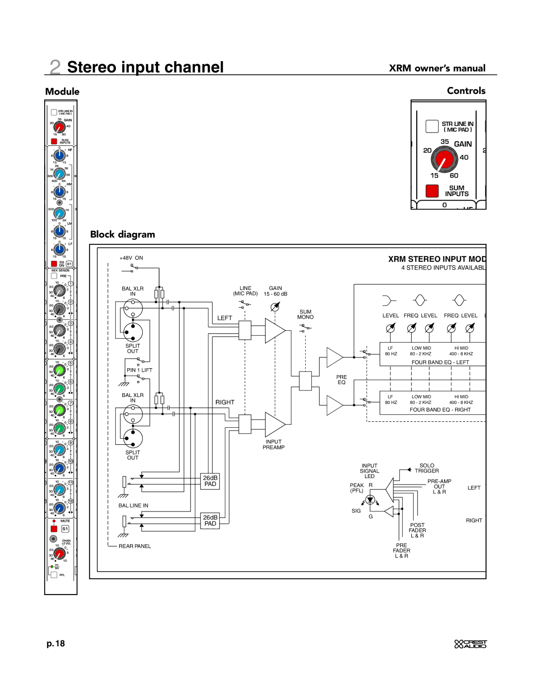 Crest Audio XRM - 12 owner manual Stereo input channel, Module Controls 