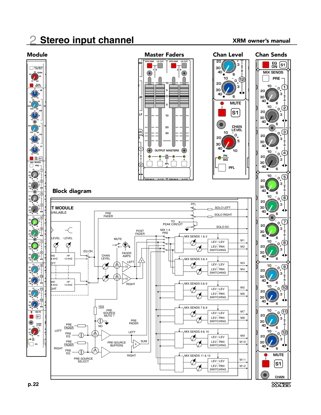 Crest Audio XRM - 12 owner manual Master Faders Chan Level Chan Sends, UT Module 