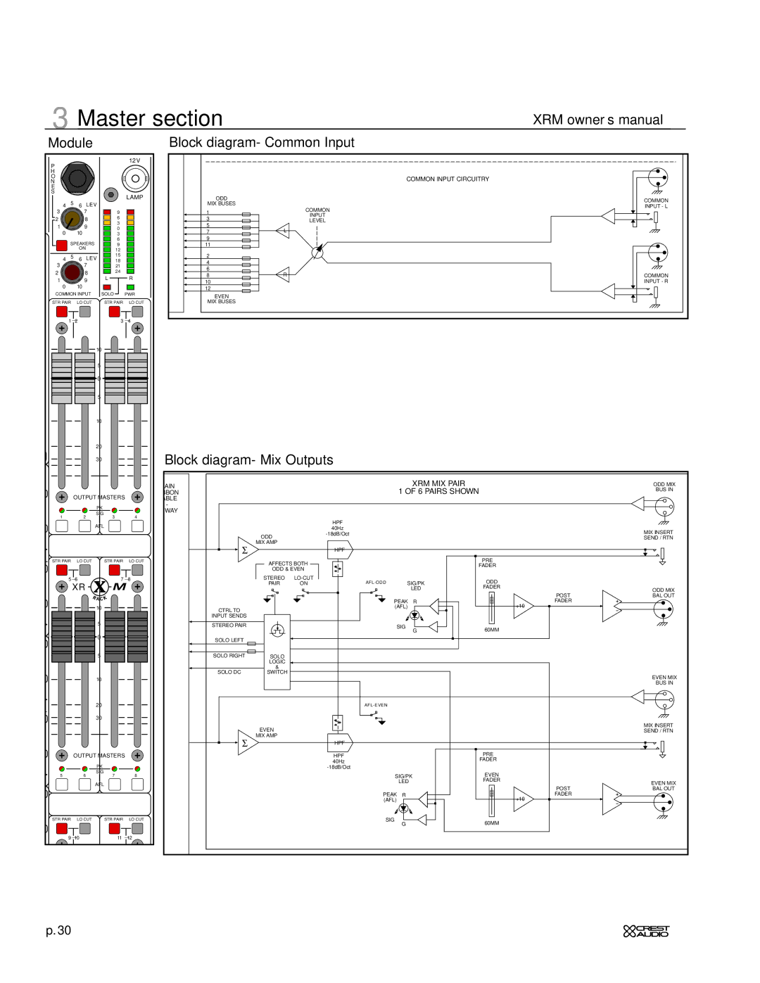 Crest Audio XRM - 12 owner manual Module Block diagram- Common Input, Block diagram- Mix Outputs 