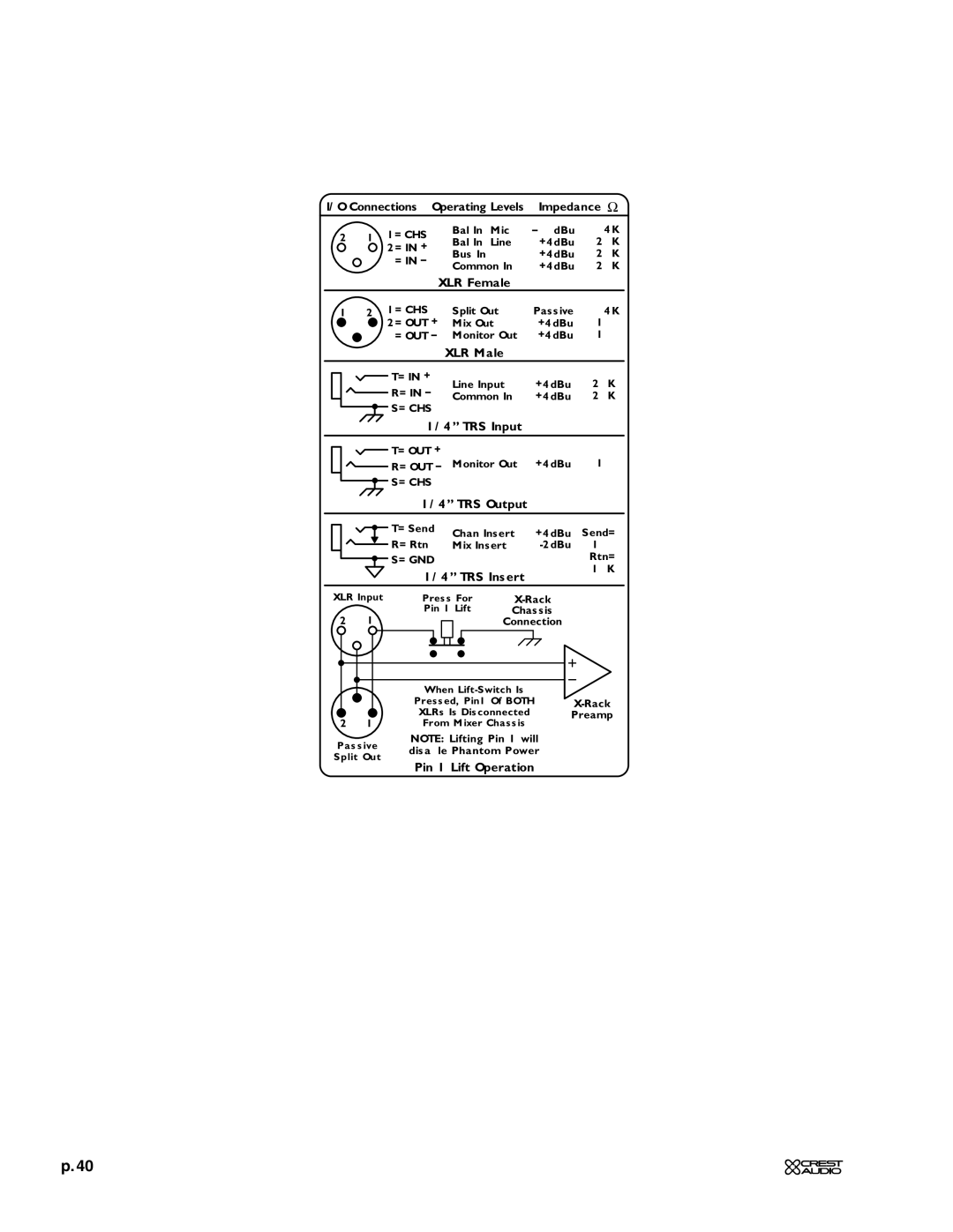 Crest Audio XRM - 12 owner manual XLR Female 