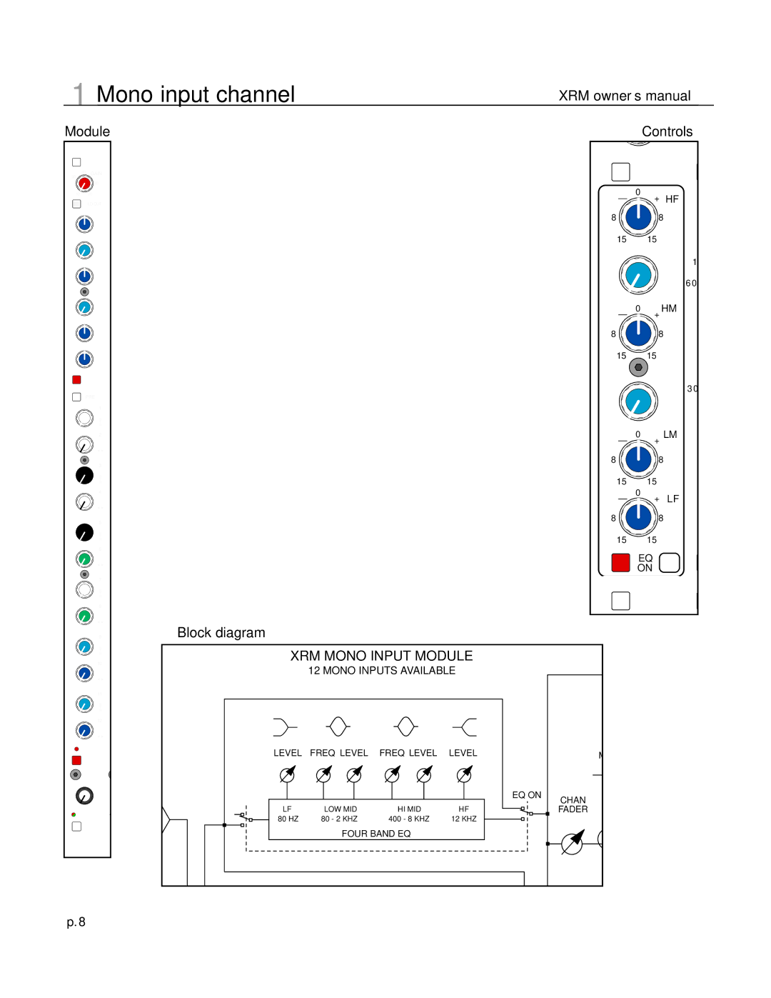 Crest Audio XRM - 12 owner manual XRM Mono Input Module 