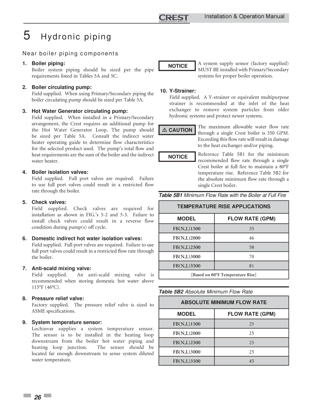 Crestron electronic 3.5, 2.5, 1.5 service manual Near boiler piping components 