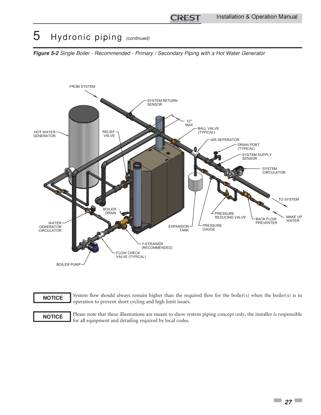 Crestron electronic 3.5, 2.5, 1.5 service manual System 