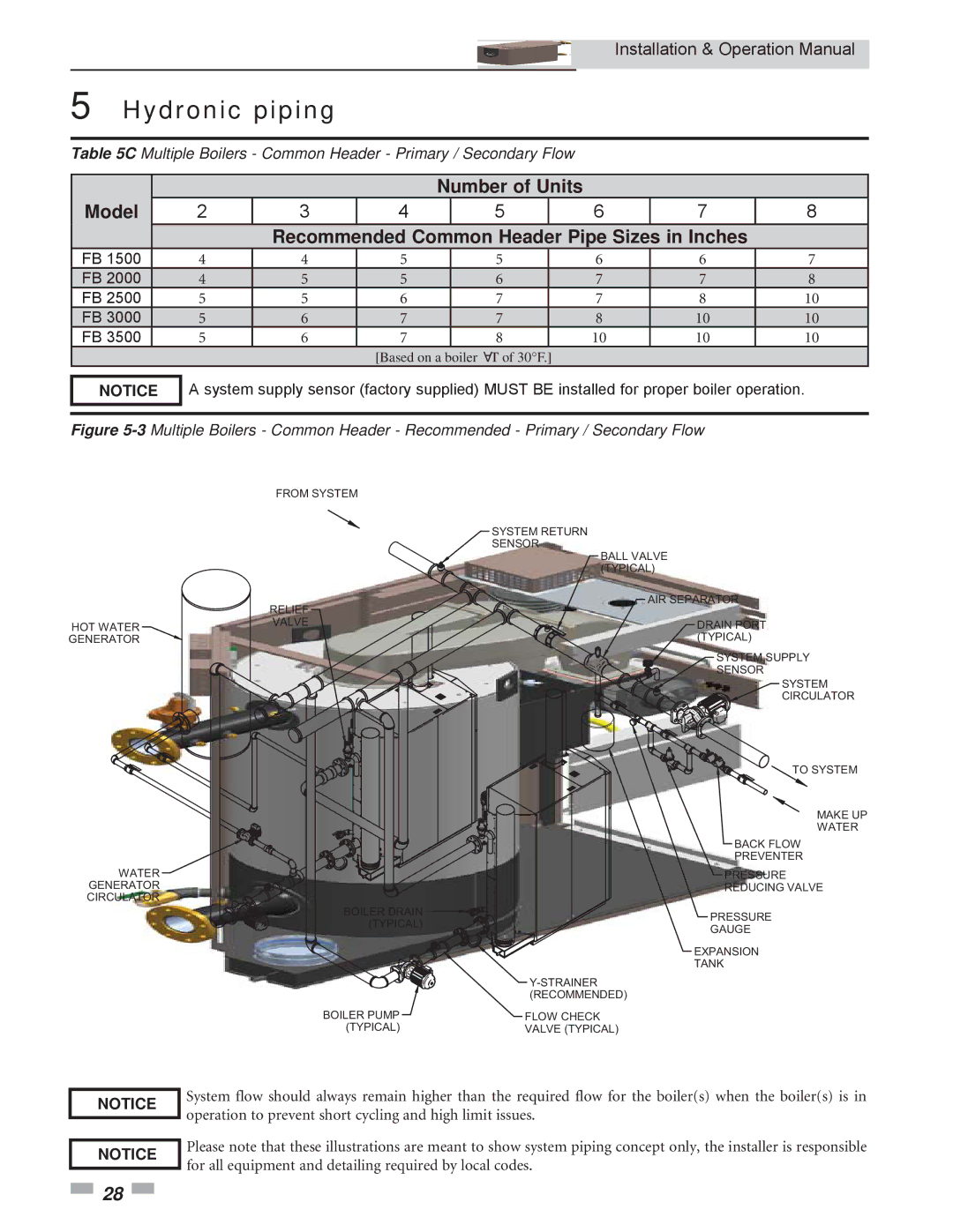 Crestron electronic 2.5, 3.5, 1.5 service manual Multiple Boilers Common Header Primary / Secondary Flow 