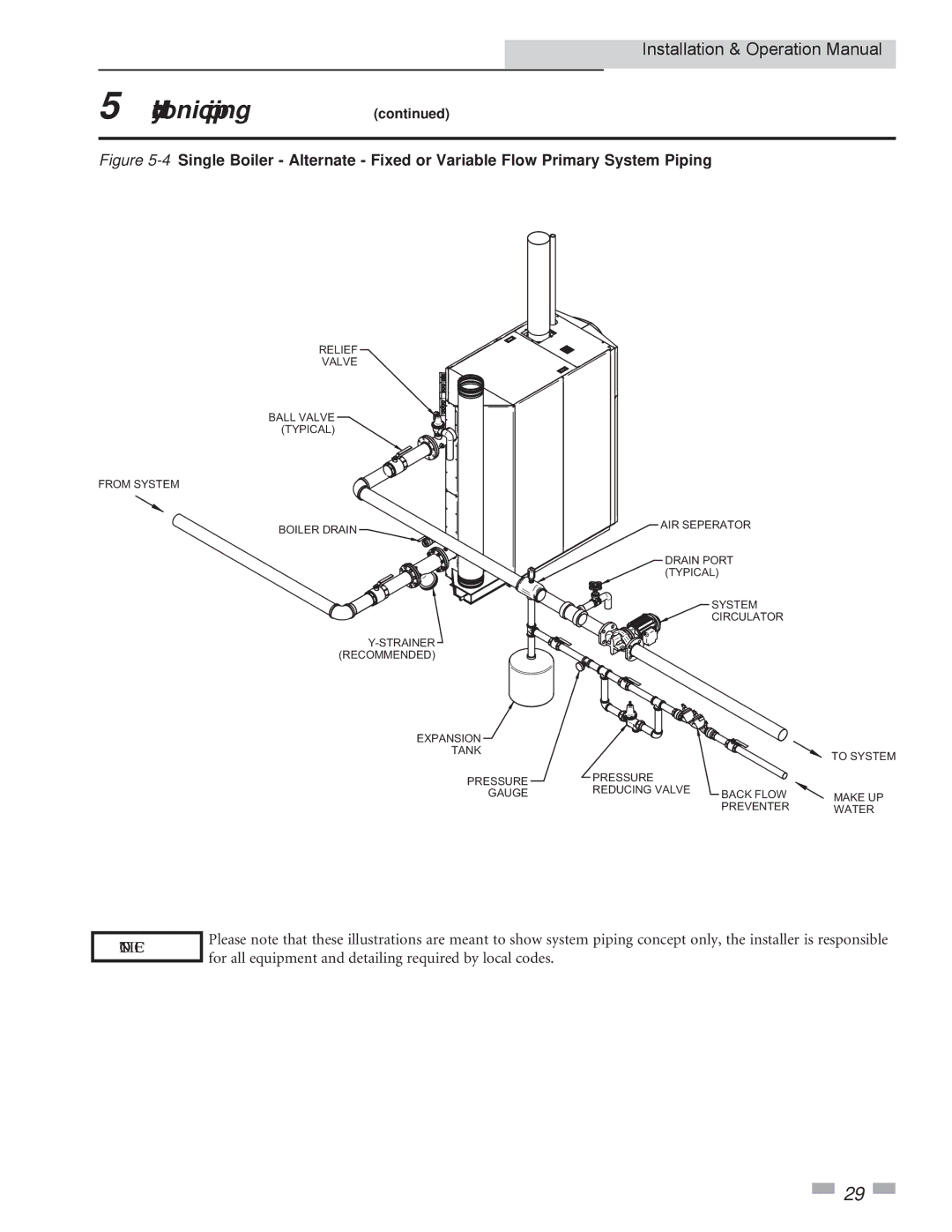 Crestron electronic 1.5, 3.5, 2.5 service manual For all equipment and detailing required by local codes 