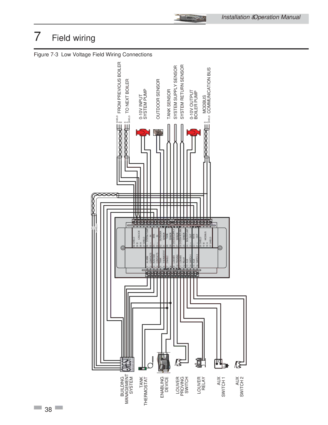 Crestron electronic 2.5, 3.5, 1.5 service manual Field, Wiring 