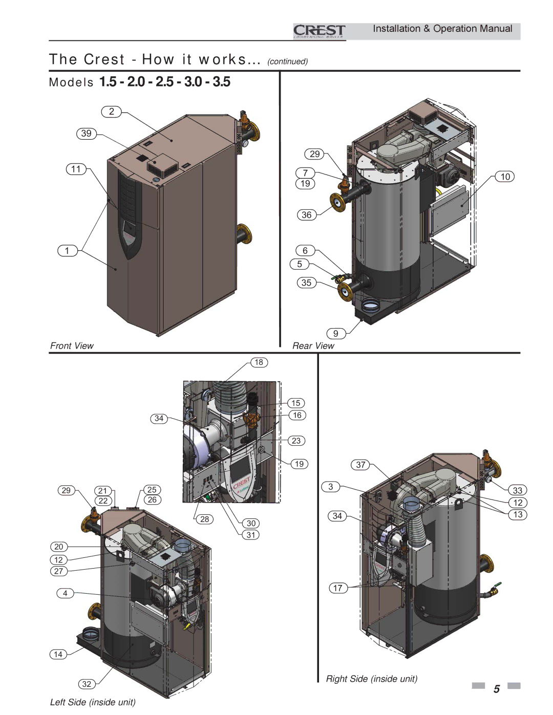 Crestron electronic 3.5 service manual Crest How it works Models 1.5 2.0 2.5 3.0 