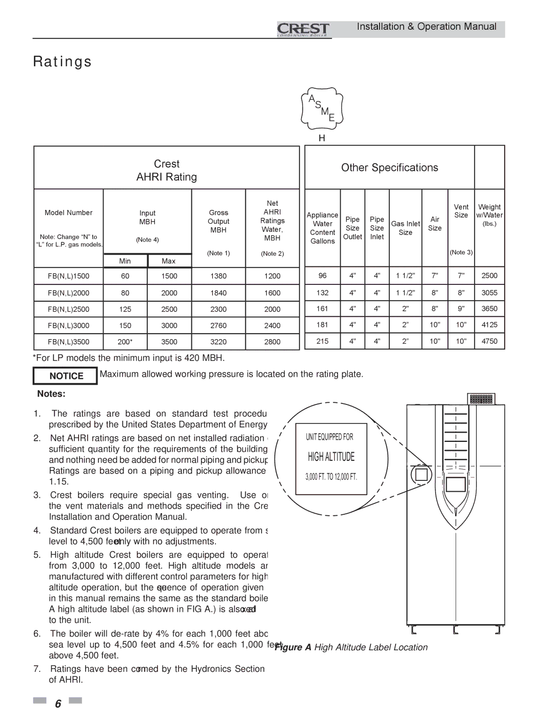 Crestron electronic 3.5, 2.5, 1.5 service manual Ratings, Crest Ahri Rating 