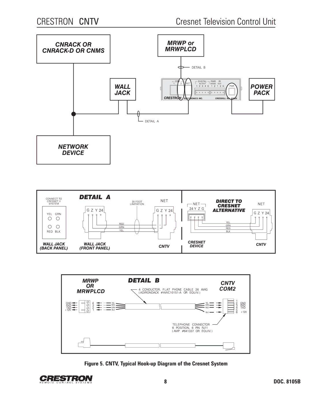 Crestron electronic CNTV manual 