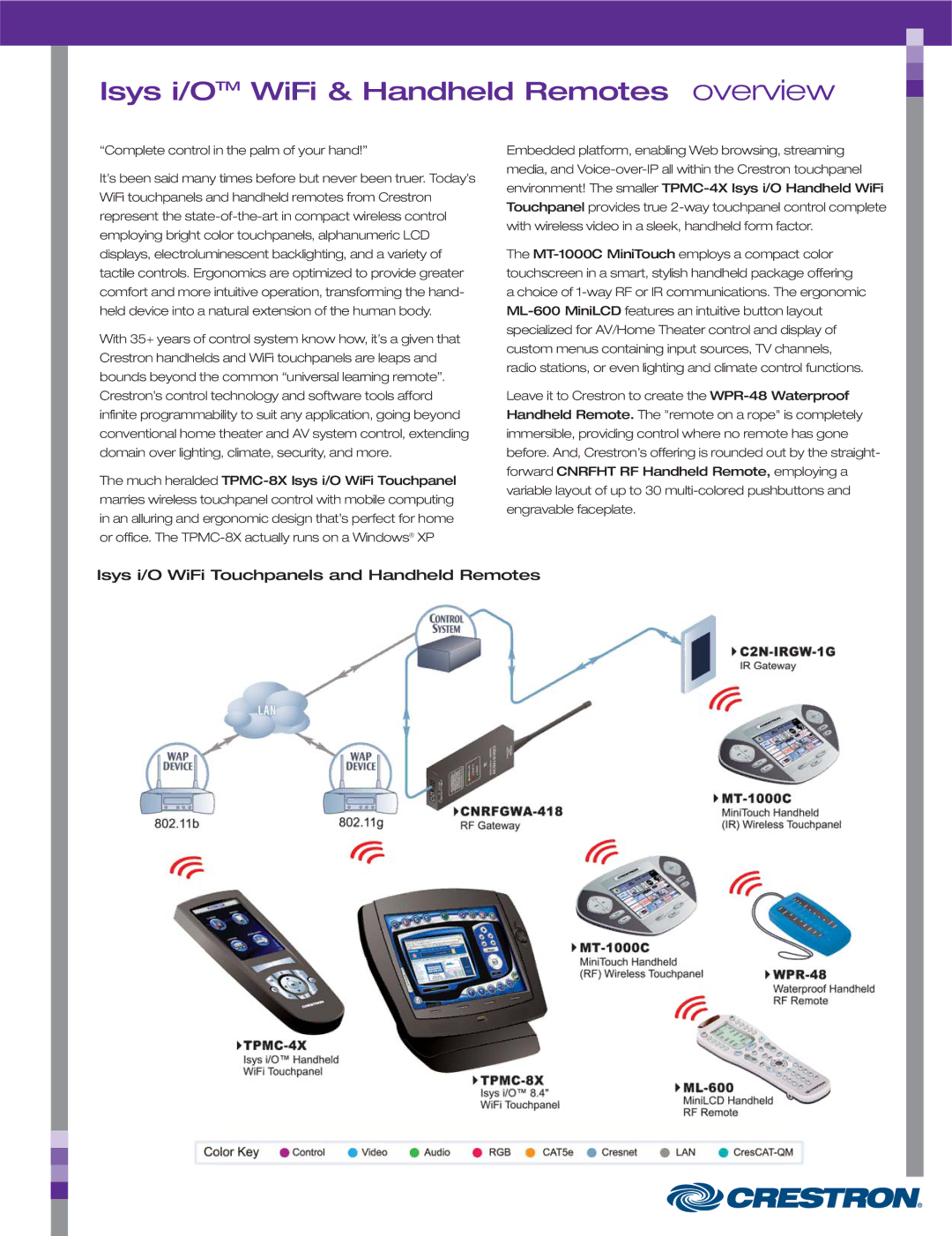 Crestron electronic CNRFGWA-418, CNXRMIRD, C2N-IRGW-F, ML-600, C2N-IRGW-1G manual Isys i/OTM WiFi & Handheld Remotes overview 