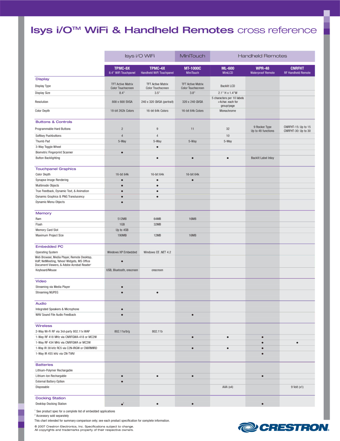 Crestron electronic C2N-IRGW-F, CNXRMIRD, CNRFGWA-418, ML-600, C2N-IRGW-1G Isys i/OTM WiFi & Handheld Remotes cross reference 