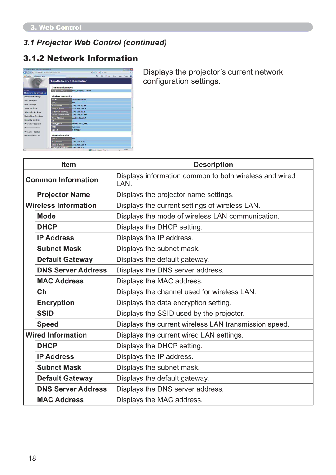 Crestron electronic CP-X2514WN, CP-X4014WN, CP-X3014WN Projector Web Control, Network Information, Lan, Dhcp, Ssid 