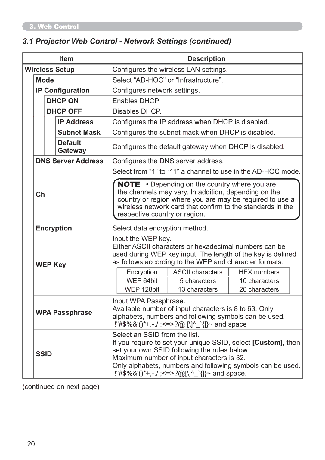 Crestron electronic CP-X4014WN, CP-X3014WN, CP-X2514WN user manual Projector Web Control Network Settings, Dhcp on, Dhcp OFF 