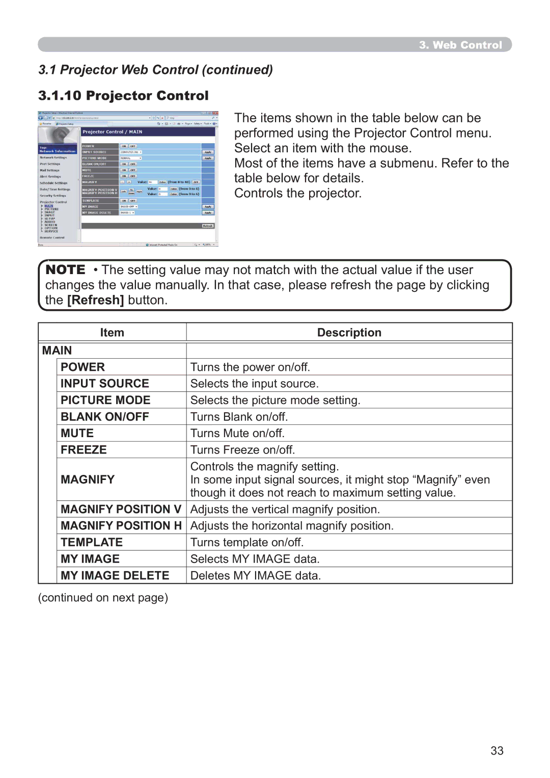 Crestron electronic CP-X3014WN, CP-X4014WN, CP-X2514WN, CP-WX3014WN user manual Projector Control 