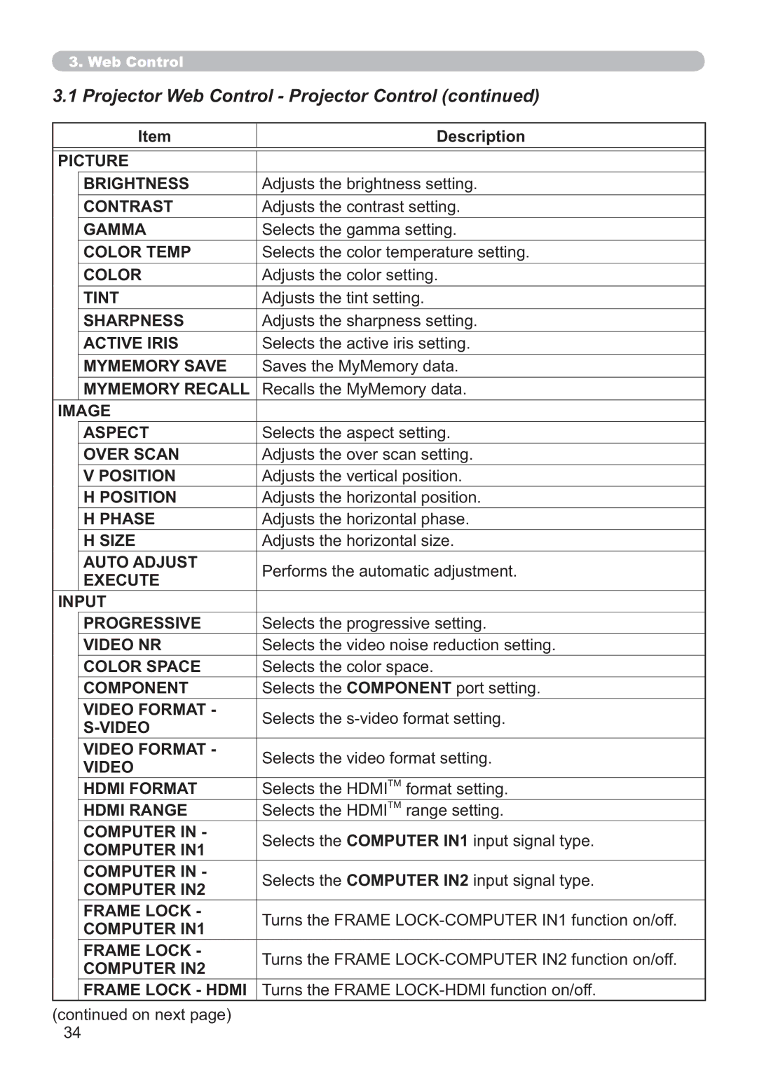 Crestron electronic CP-X2514WN, CP-X4014WN, CP-X3014WN, CP-WX3014WN user manual Projector Web Control Projector Control 