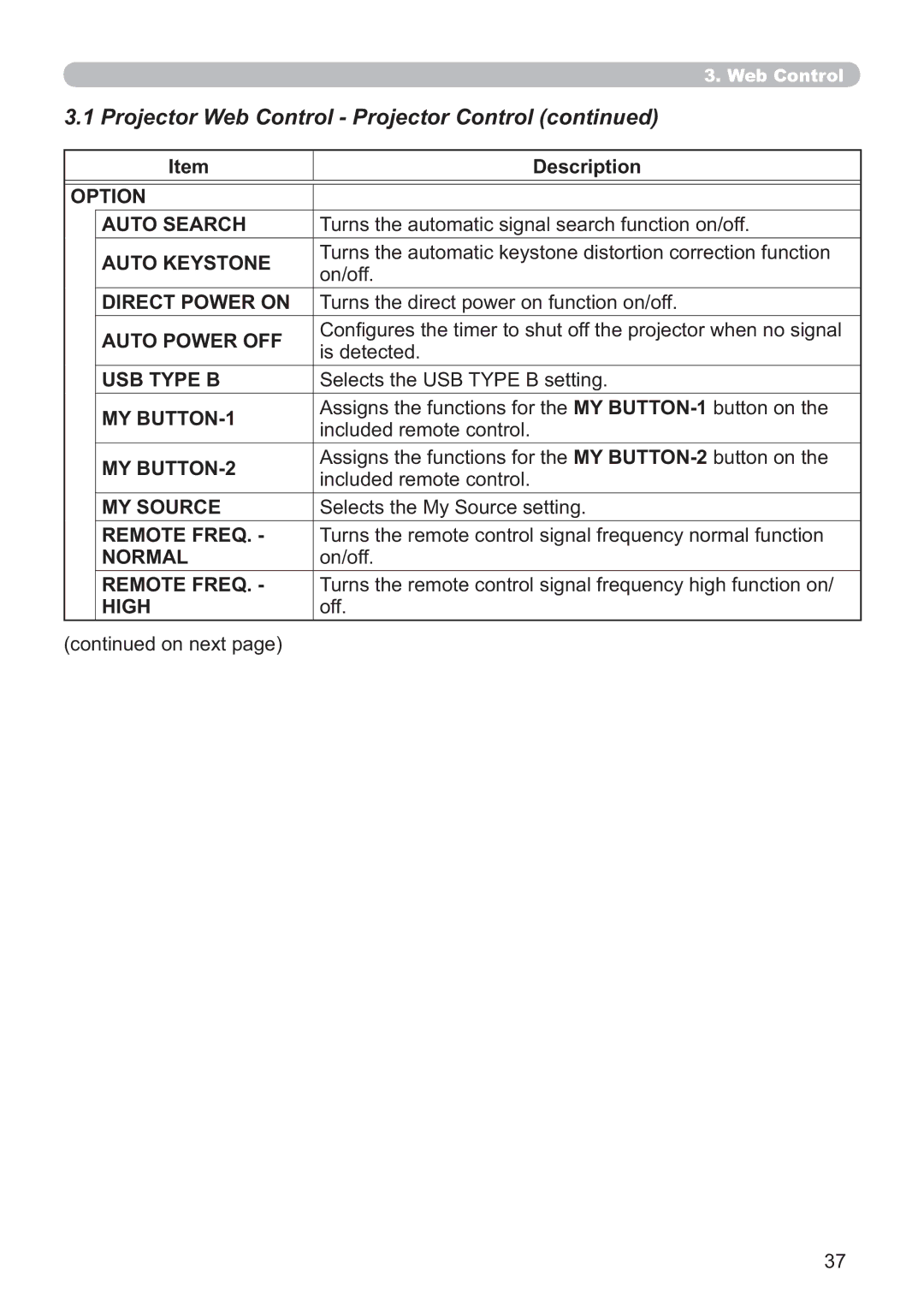 Crestron electronic CP-X3014WN Option Auto Search, Direct Power on, Auto Power OFF, MY BUTTON-1, MY BUTTON-2, MY Source 