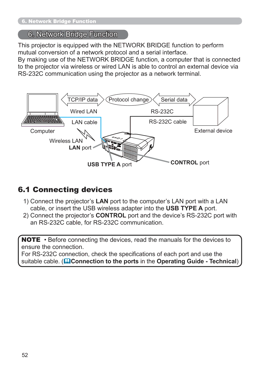 Crestron electronic CP-X4014WN Network Bridge Function, Connecting devices, LAN port USB Type a port Control port 