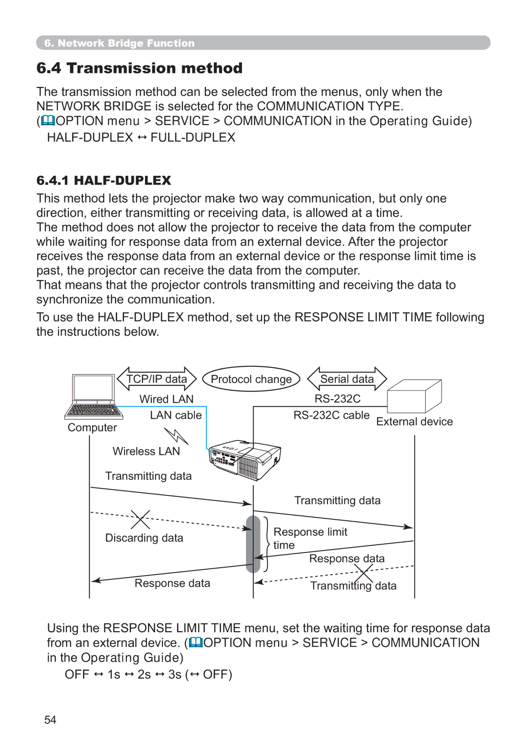 Crestron electronic CP-X2514WN, CP-X4014WN Transmission method, Option menu Service Communication in the Operating Guide 