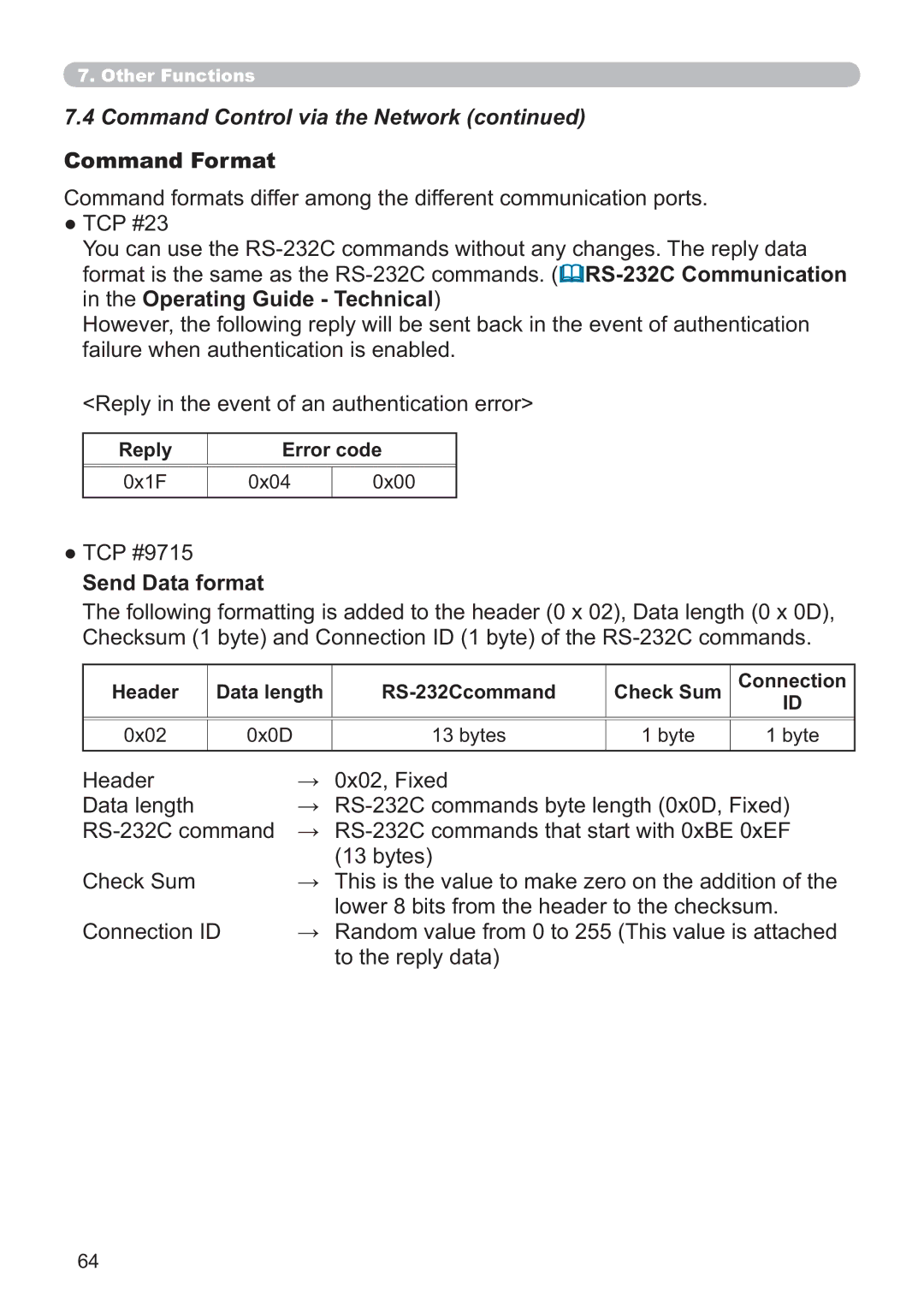 Crestron electronic CP-X4014WN, CP-X3014WN, CP-X2514WN Command Format, TCP #9715, Send Data format, Reply Error code 