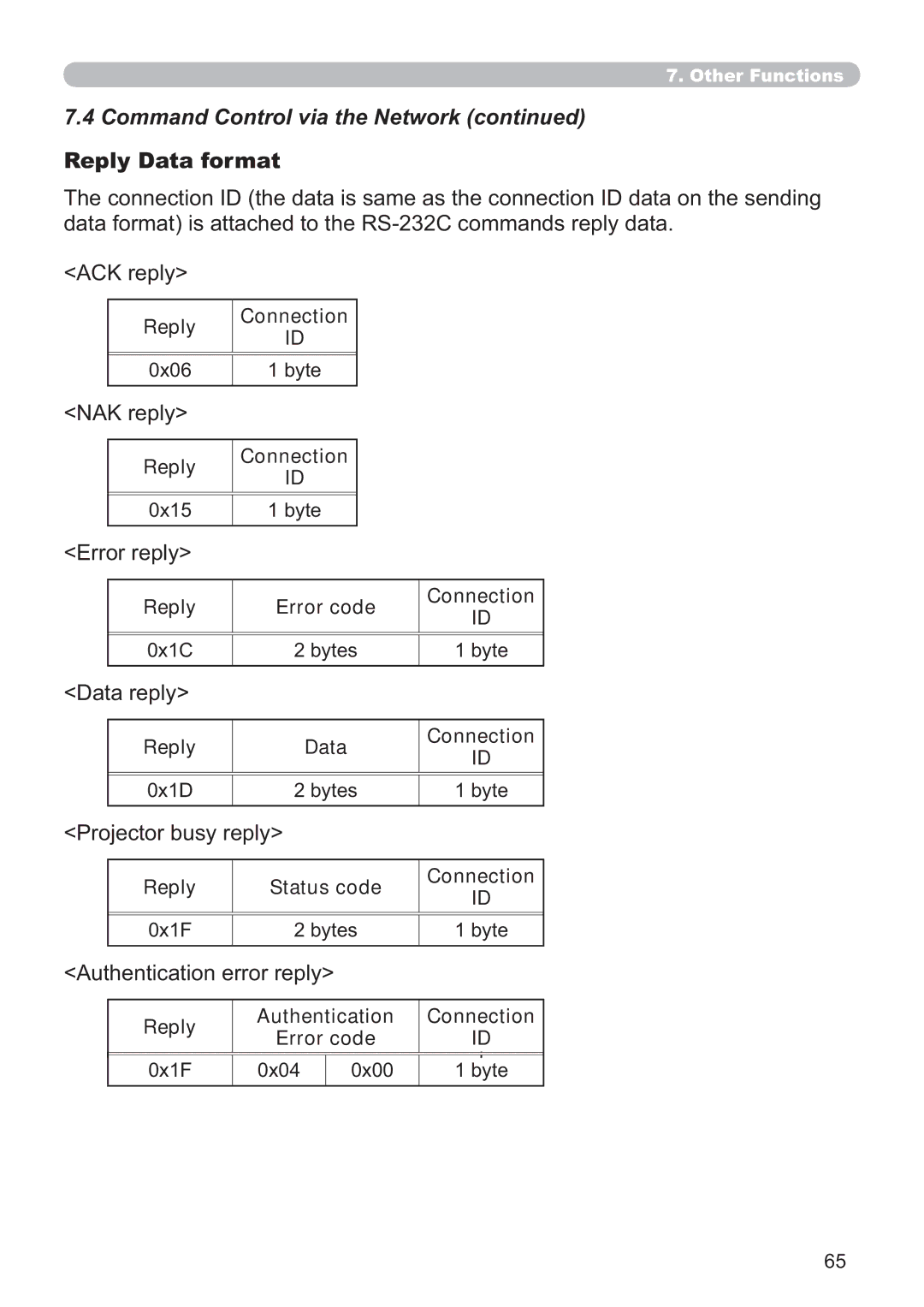 Crestron electronic CP-X3014WN, CP-X4014WN, CP-X2514WN, CP-WX3014WN user manual Reply Data format 